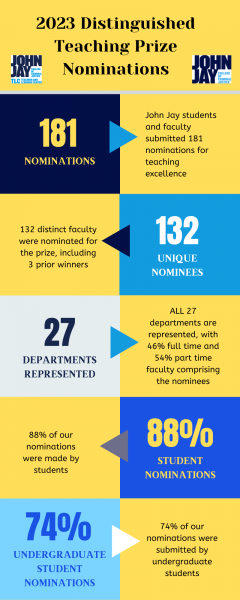 	https://www.jjay.cuny.edu/sites/default/files/contentgroups/cat/2023_dtp_infographic.png