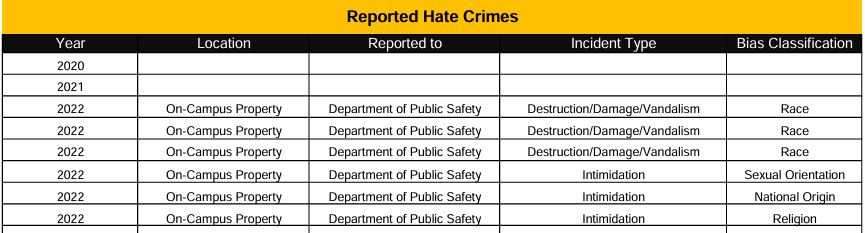 hate crime stats