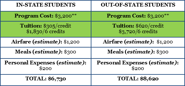 Cost breakdown for Cadiz summer 2025 program.